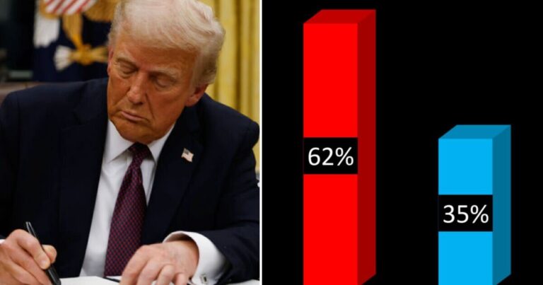 Donald Trump poll: US 'agrees' on 5 immigration