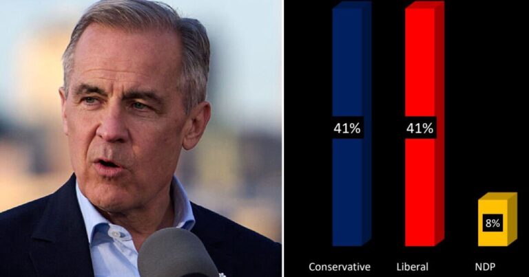 Canadian election on knife edge as nation split