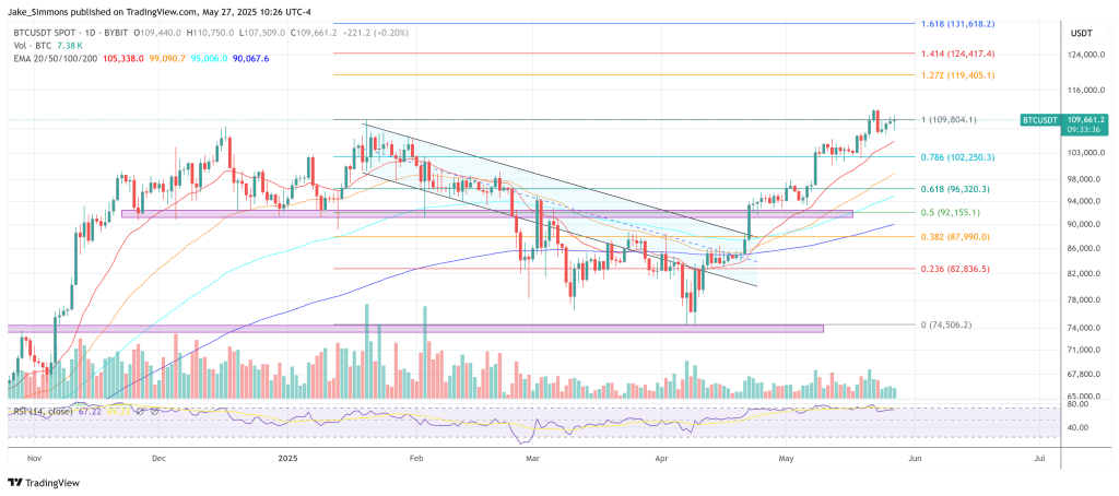 Bitcoin’s Calm Feels Dangerous—All Eyes On Vegas | Crypto News