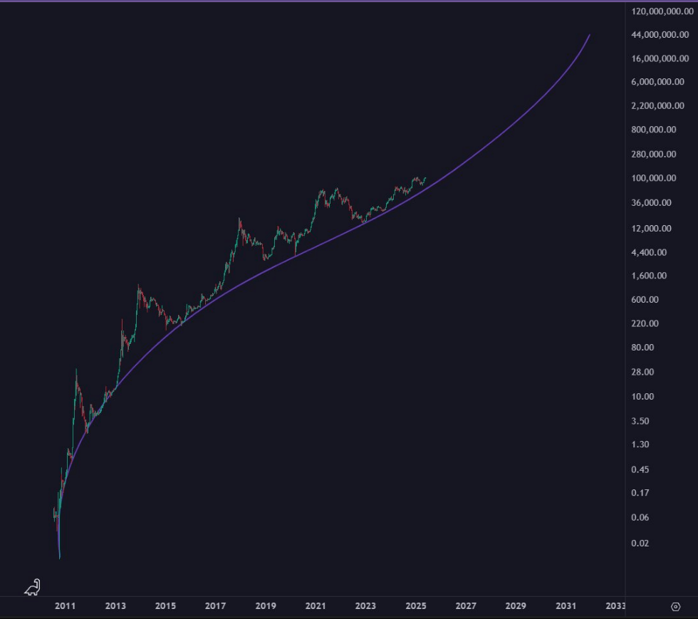 Why Holding Bitcoin Feels 90% Like Hell And 10% | Crypto News