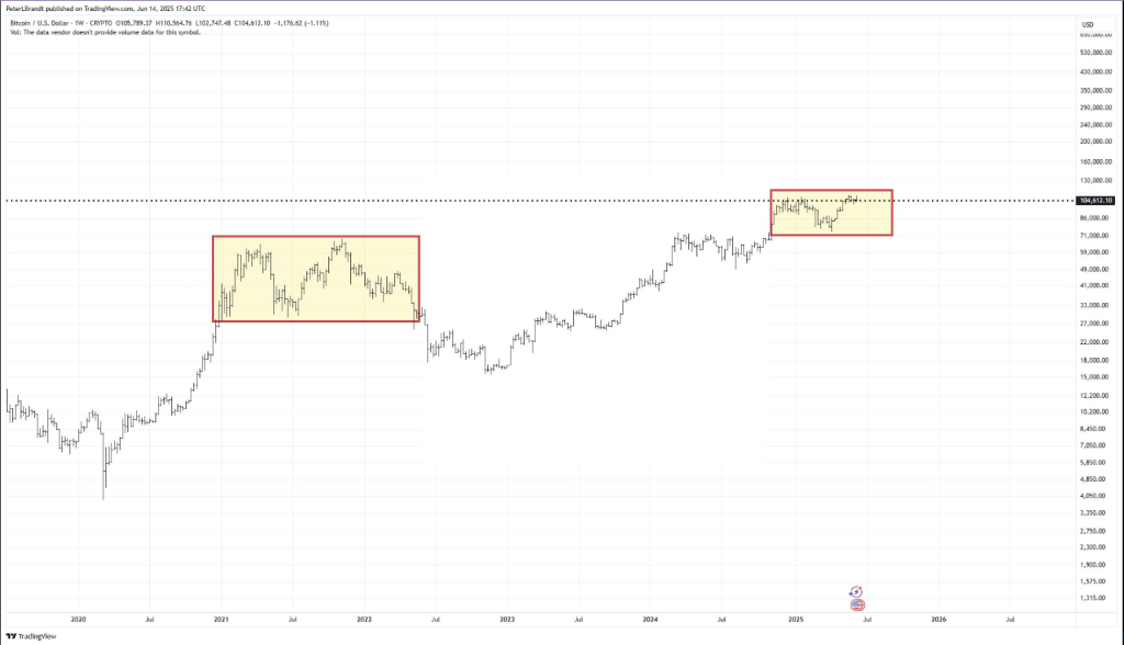 Amid Bitcoin Hype, Seasoned Trader Predicts Sudden | Crypto News