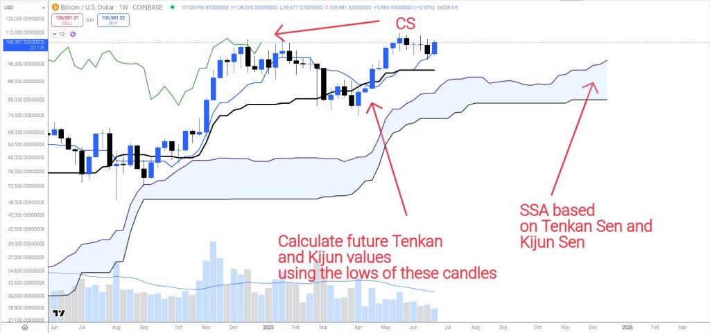 Analyst Spots Bitcoin Time Bomb Hidden In Bullish