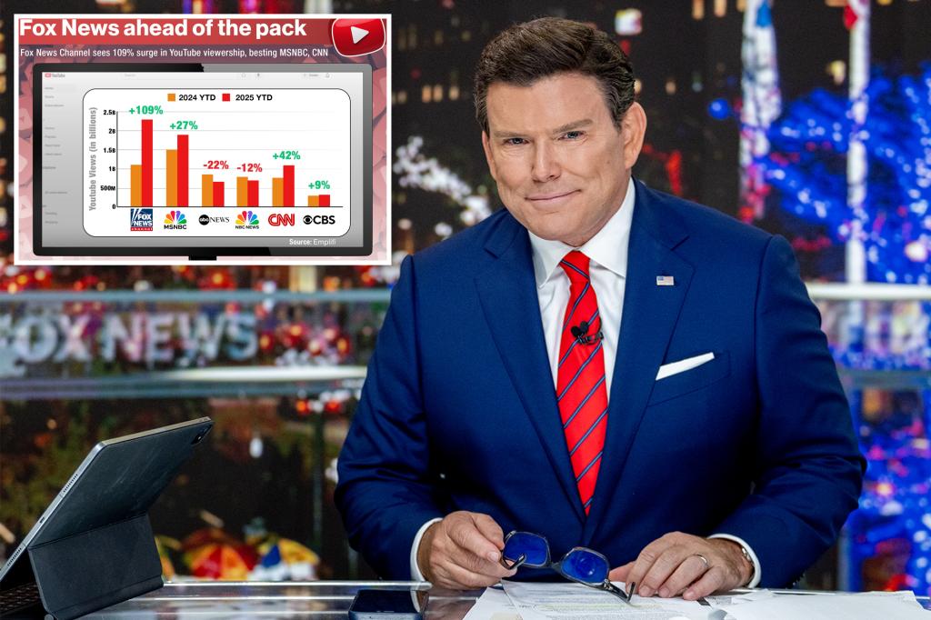 Fox News sees 109% surge in YouTube viewership, | Gossip Wire