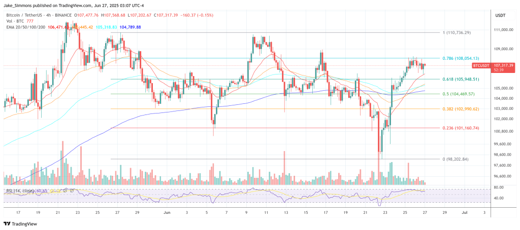 Top Analyst Predicts New Bitcoin Peak Timeline And