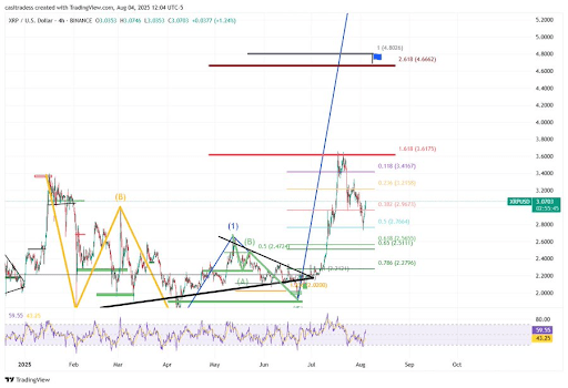 XRP Price To $10,000 Programmed? Insane Prediction