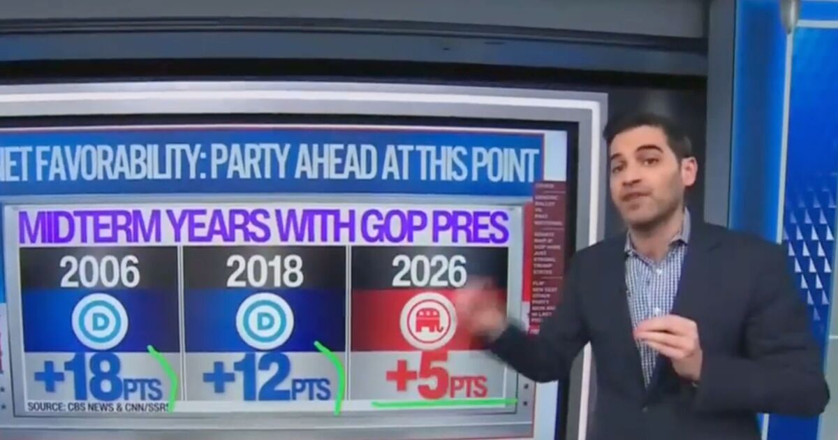 Democrats heading into midterms nightmare with | Political News