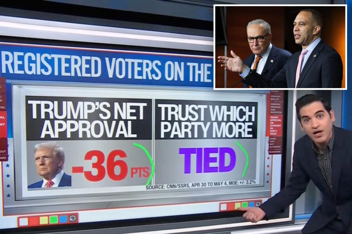 GWN’s Harry Enten gives Democrats big-time | Gossip Wire