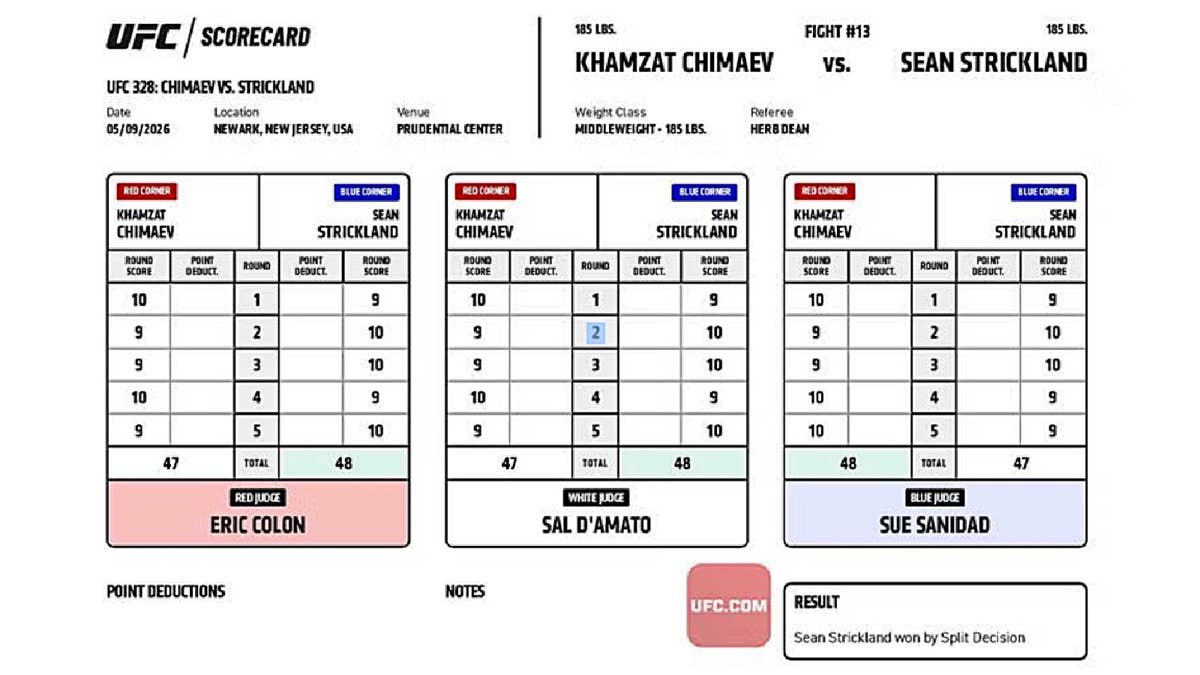 UFC 328 Official Scorecard: Khamzat Chimaev vs.